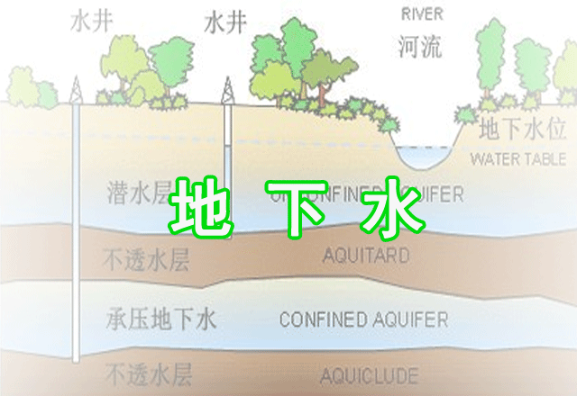 地下水93项